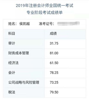 考六過五的在職考生 告訴你沖刺必做的“練習(xí)題”有哪些