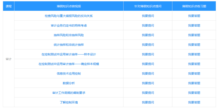 速來！注會高效實驗班冷門實用功能大揭秘