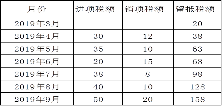 正保會(huì)計(jì)網(wǎng)校