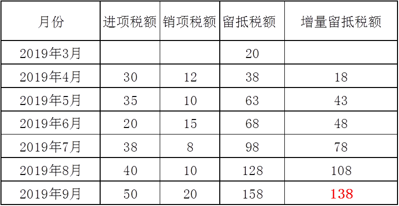 正保會(huì)計(jì)網(wǎng)校