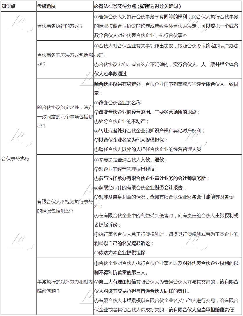 張穩(wěn)老師整理：注會經(jīng)濟(jì)法合伙企業(yè)法必背法條