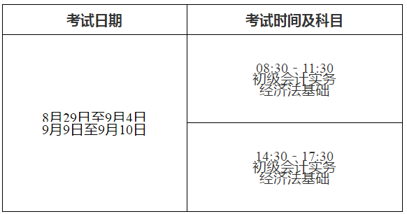 云南2020年中級會計職稱考務安排不作調整