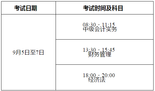 云南2020年中級會計職稱考務安排不作調整