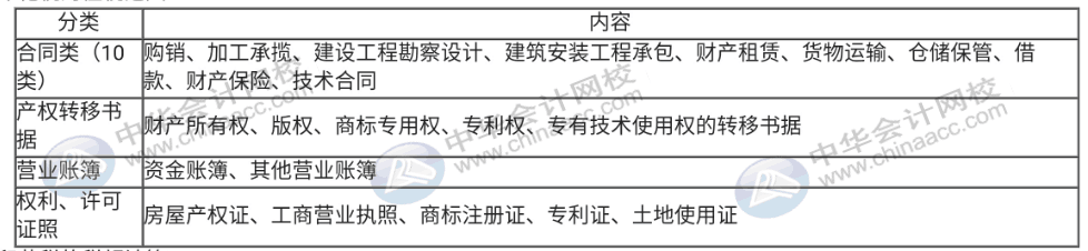 印花稅法草案列入今年國務(wù)院工作立法計(jì)劃，印花稅那些事你知道嗎？