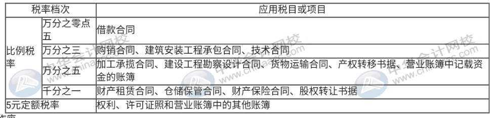 印花稅法草案列入今年國務(wù)院工作立法計(jì)劃，印花稅那些事你知道嗎？