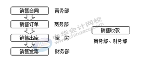 正保會(huì)計(jì)網(wǎng)校