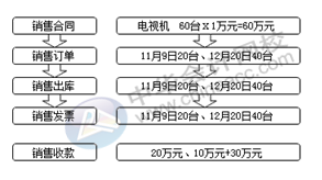 正保會(huì)計(jì)網(wǎng)校