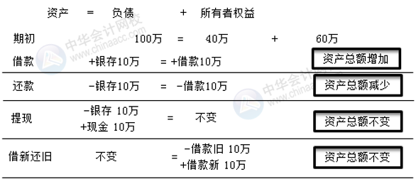 正保會(huì)計(jì)網(wǎng)校