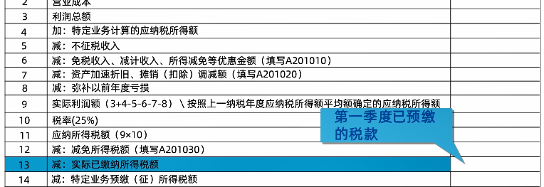 新修訂！企業(yè)所得稅月（季）度預(yù)繳納稅申報(bào)表（A類）變化及操作指南