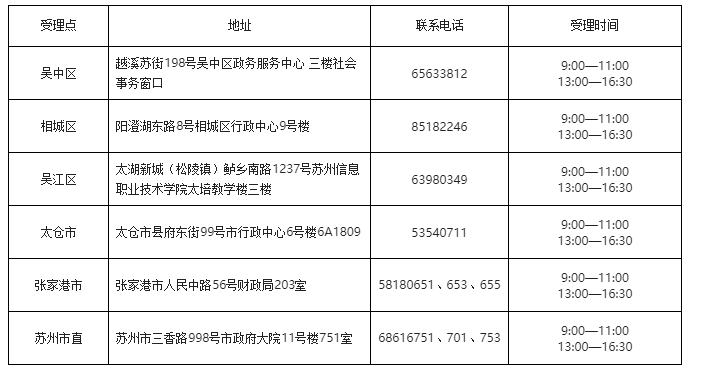 江蘇省蘇州市確定2020年初級會計(jì)考試時間安排！