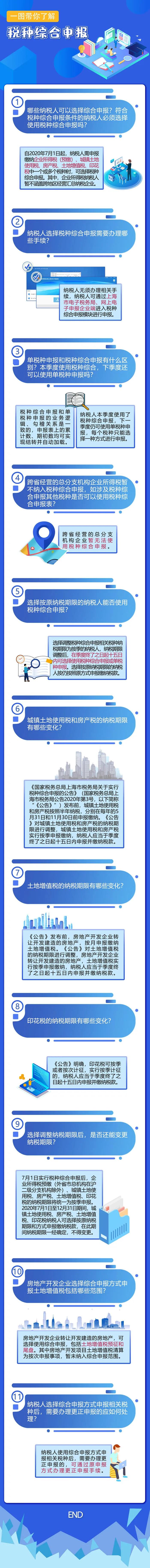 本月想“嘗鮮”稅種綜合申報的親們，這些熱點問答請留意！