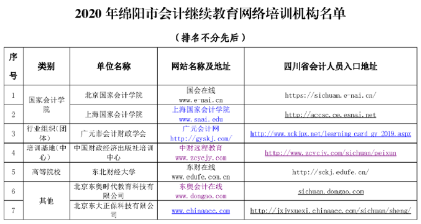 2020年度綿陽市會計人員繼續(xù)教育網絡培訓機構名單