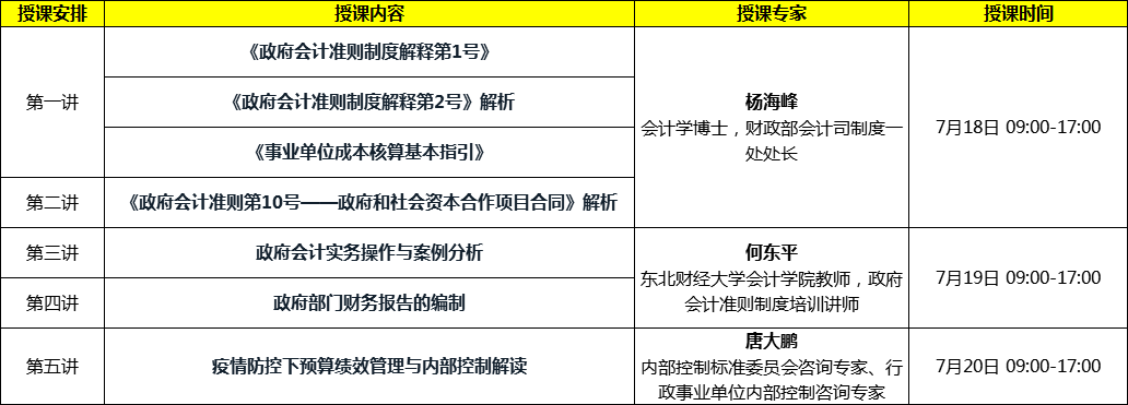 會計準(zhǔn)則制定者解讀：新政府會計準(zhǔn)則制度、財報編制及績效評價