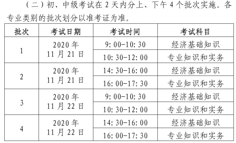 初中級考試時(shí)間