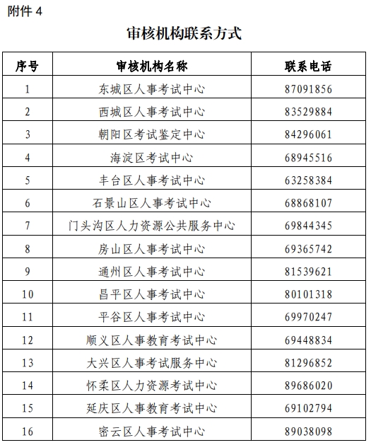 北京經(jīng)濟師資格審核機構(gòu)