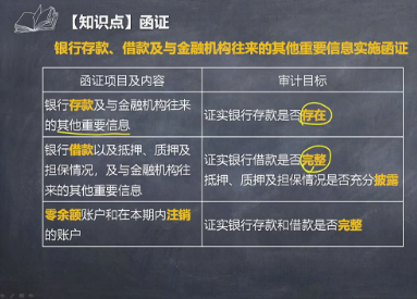 注會《審計》李景輝老師：銀行存款、借款及與金融機(jī)構(gòu)往來微課