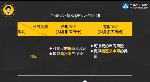 注意啦！注會《審計》陳楠老師微課：合理保證與有限保證的區(qū)別