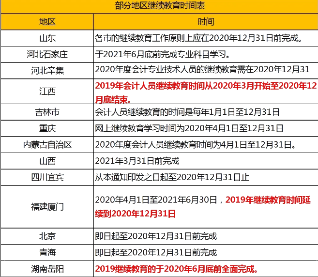 速看！會(huì)計(jì)繼續(xù)教育常見(jiàn)問(wèn)題解答