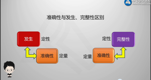 陳楠老師喊你學(xué)習(xí)啦！注會(huì)審計(jì)發(fā)生認(rèn)定、完整性認(rèn)定、準(zhǔn)確性認(rèn)定