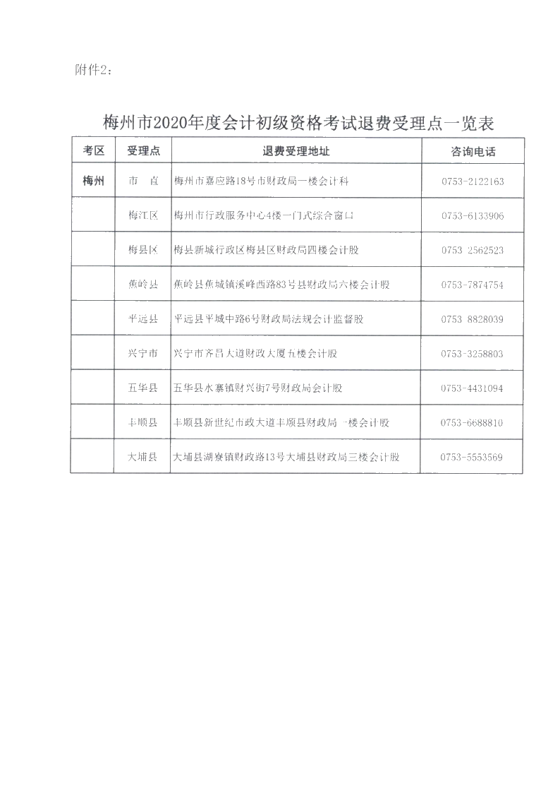 廣東省梅州市確定初級(jí)會(huì)計(jì)考試時(shí)間及準(zhǔn)考證打印時(shí)間！