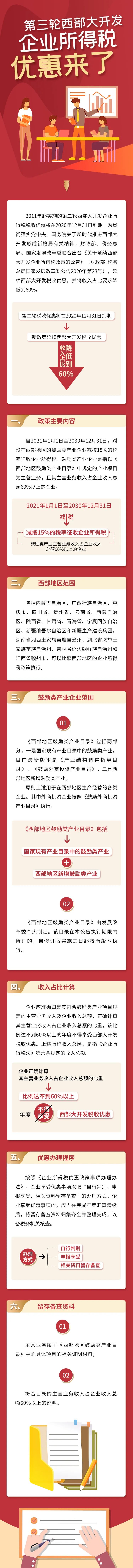 必看！第三輪西部大開發(fā)企業(yè)所得稅優(yōu)惠來了，一圖看懂