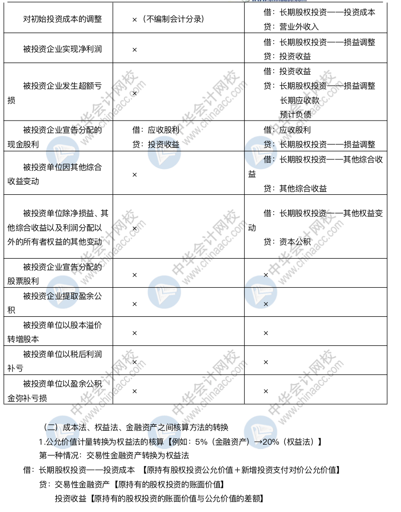 清楚這些內(nèi)容 助你拿下長投這塊難啃的骨頭