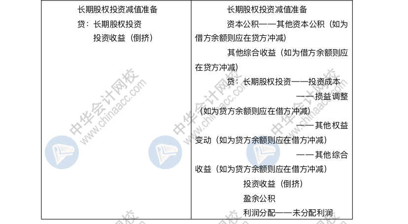 清楚這些內(nèi)容 助你拿下長投這塊難啃的骨頭