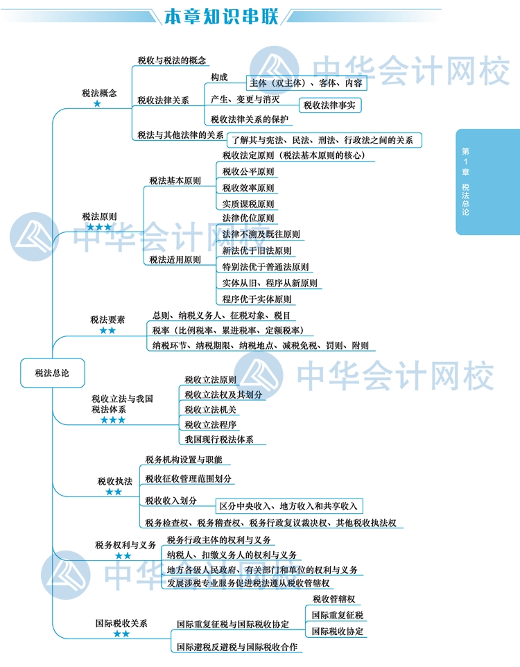 【視覺化思維】注會稅法知識點(diǎn)看了就忘？方法在這里！