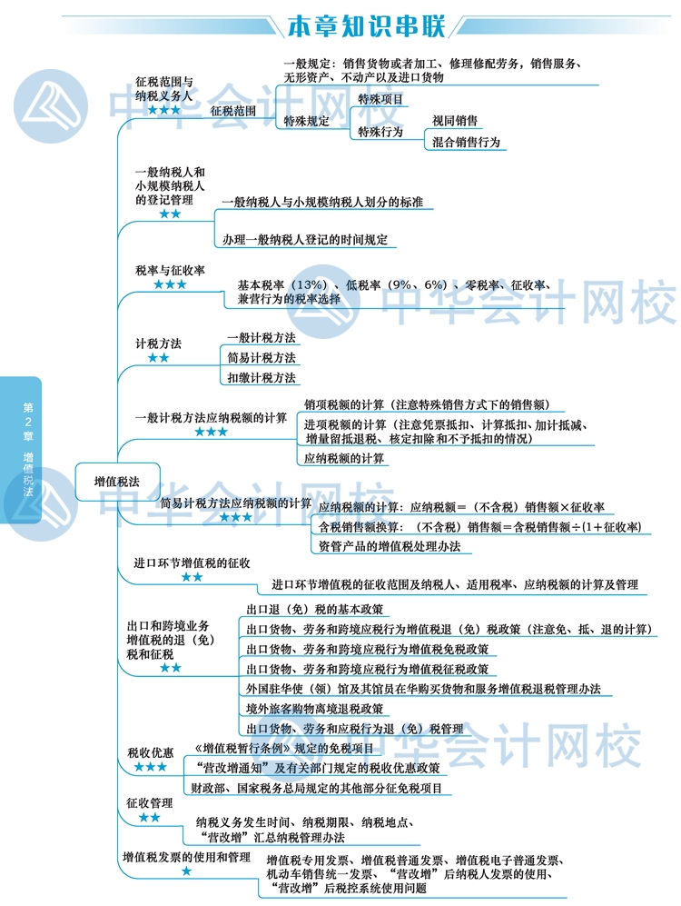 【視覺化思維】注會稅法知識點(diǎn)看了就忘？方法在這里！