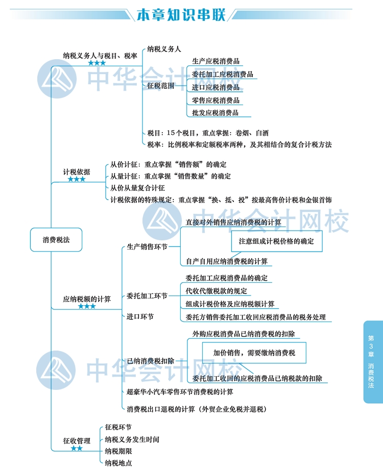 【視覺化思維】注會稅法知識點(diǎn)看了就忘？方法在這里！