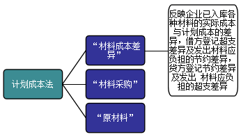 正保會(huì)計(jì)網(wǎng)校