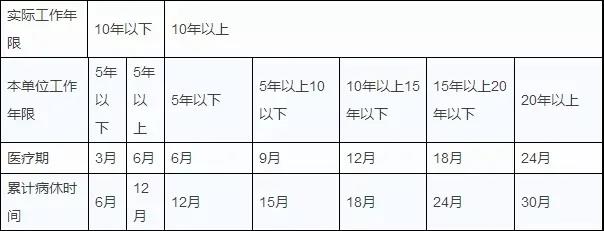 您知道嗎？工齡漲一年，這8項(xiàng)權(quán)益都有重要變化！