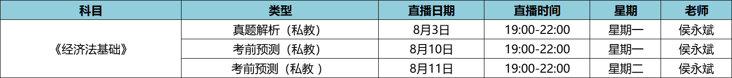 初級經濟法基礎-私教直播班8月課表