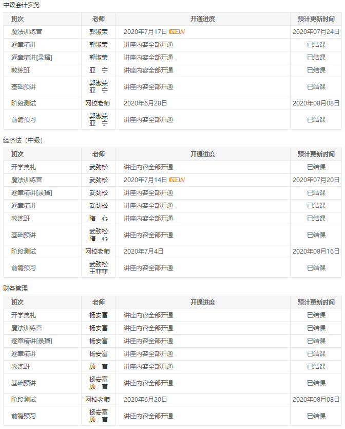 2020年中級(jí)會(huì)計(jì)職稱VIP簽約特訓(xùn)班08月課表>