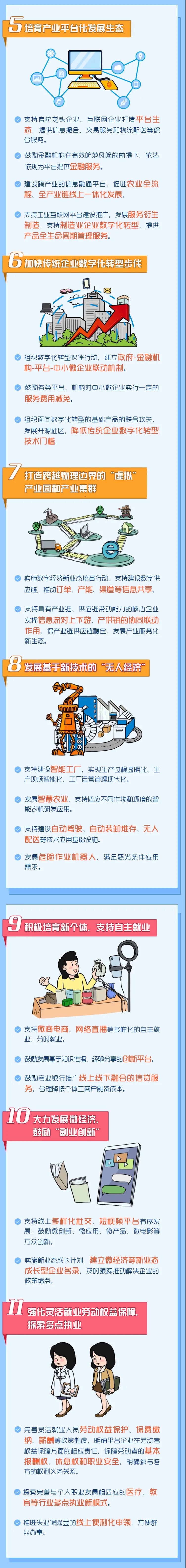 【將來(lái)干點(diǎn)啥？】新的就業(yè)！新的商機(jī)！15大新業(yè)態(tài)一定要了解哦！