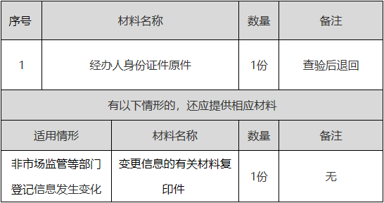 正保會計(jì)網(wǎng)校