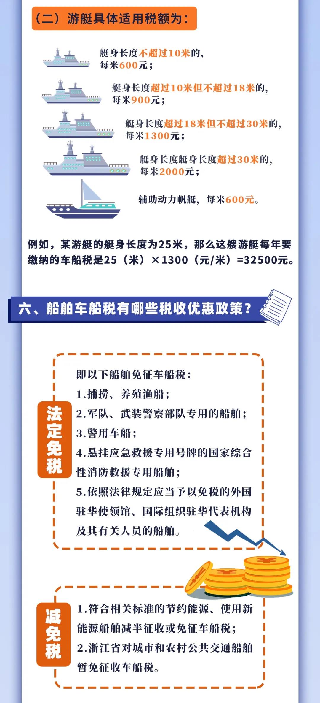 車船稅知多少？一張圖帶你了解！