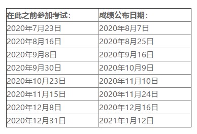 2020年美國(guó)注會(huì)考試成績(jī)什么時(shí)候出？