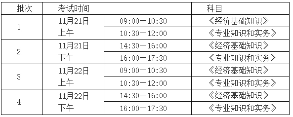 西安初中級經(jīng)濟(jì)師考試時間