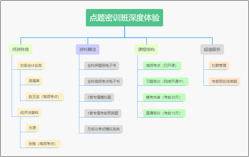 初級會計(jì)考試倒計(jì)時(shí) 吳福喜老師空降微博群 帶大家一起沖刺