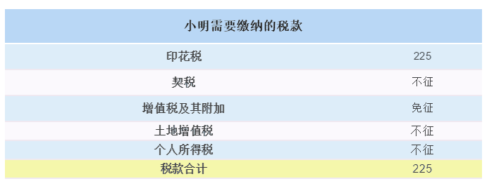 【最全干貨】房屋繼承、贈與、買賣，區(qū)別在這里！