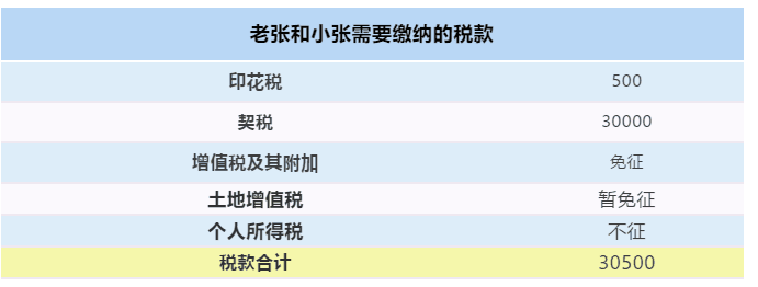 【最全干貨】房屋繼承、贈與、買賣，區(qū)別在這里！