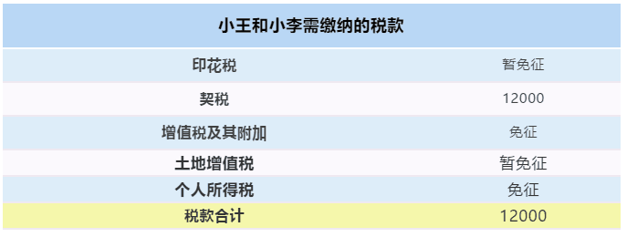 【最全干貨】房屋繼承、贈與、買賣，區(qū)別在這里！