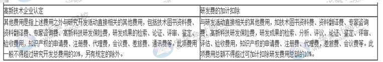 一篇文章帶你了解高新技術企業(yè)研發(fā)費用加計扣除的歸集范圍