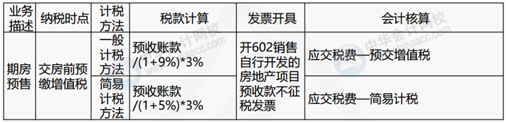 正保會(huì)計(jì)網(wǎng)校