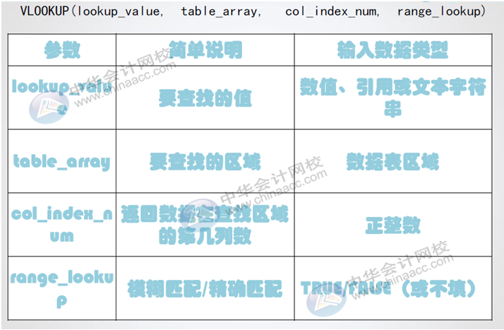 正保會(huì)計(jì)網(wǎng)校