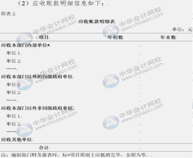 詳解2020年政府財報編制要求變化！速來圍觀！