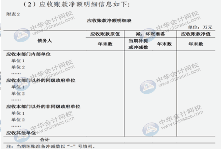 詳解2020年政府財報編制要求變化！速來圍觀！