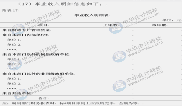 詳解2020年政府財報編制要求變化！速來圍觀！