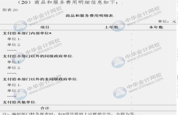 詳解2020年政府財報編制要求變化！速來圍觀！